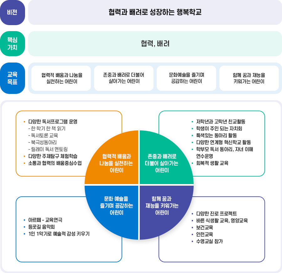 교육목표